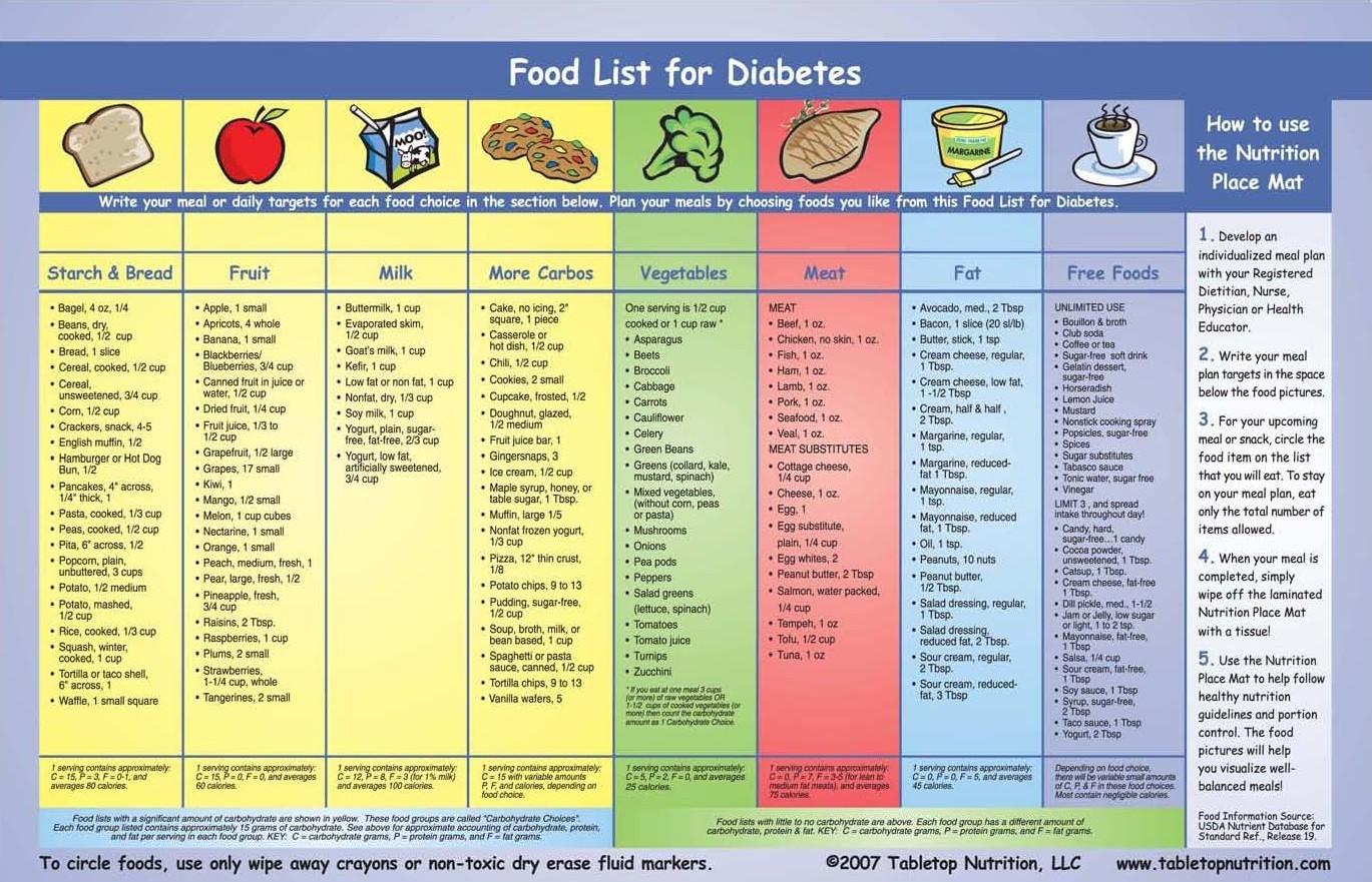 Diet Chart List