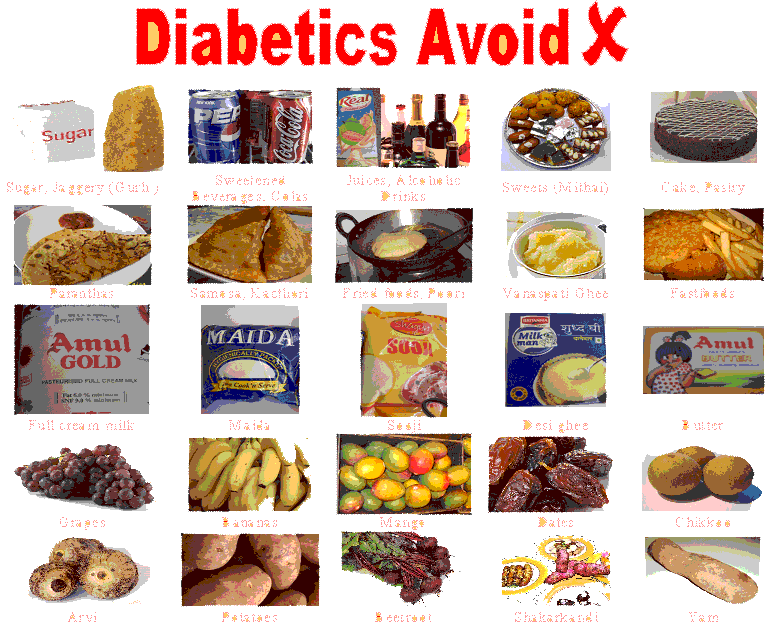 Printable List Of Foods To Avoid For Diabetics