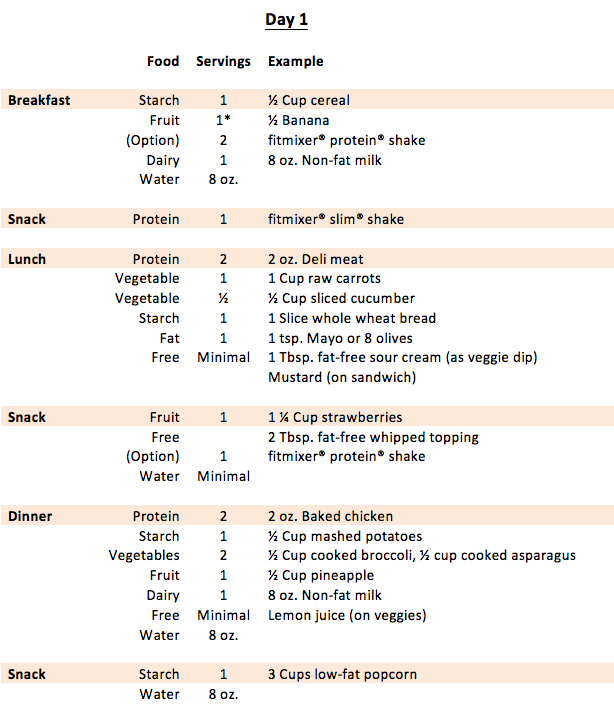 Calorie Diet Chart For Weight Loss