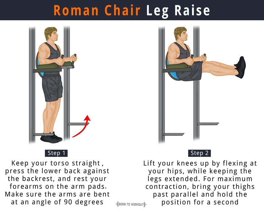 Roman Chair Leg Raise How to do, Muscles Worked, Benefits