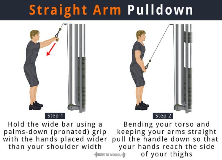 Straight Arm Pulldown Born to Workout Born to Workout