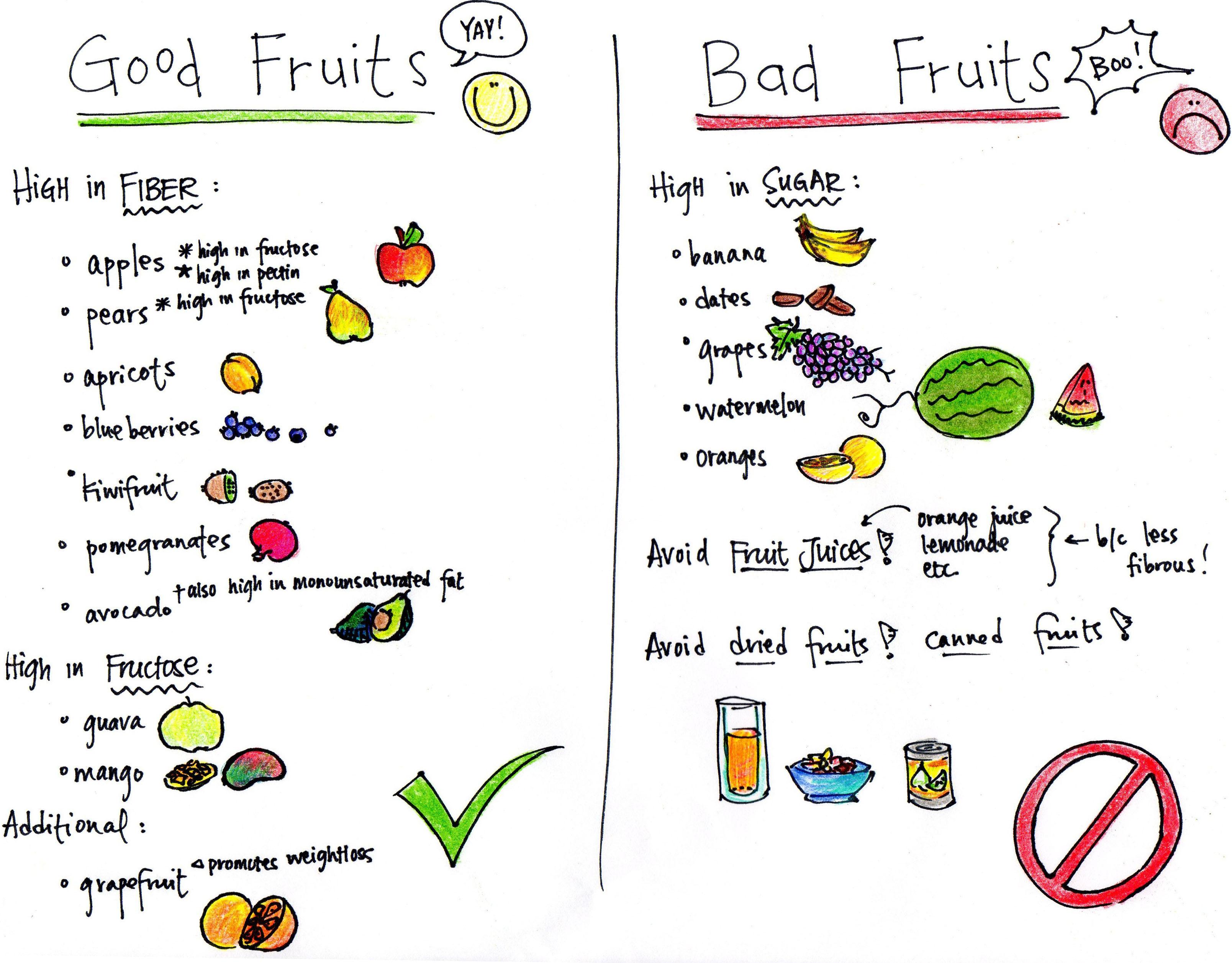 fruits for diabetes chart