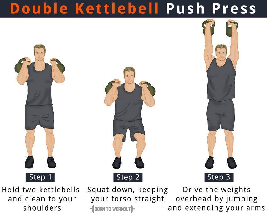 Press перевести. Kettlebell Press. Push Press. Kettlebell clean. Kettlebell overhead Press.