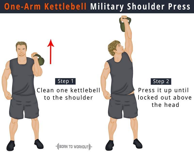 Shoulder Press Weight Chart