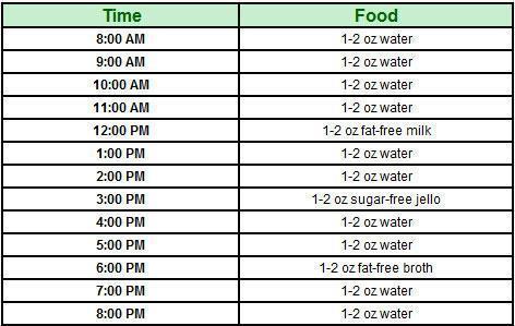 Liquid Diet Chart