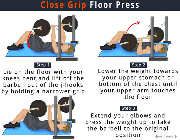 Close Grip Floor Press