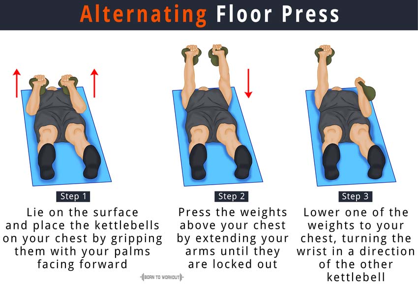 Alternating Kettlebell Floor Press Exercise How To Do Benefits