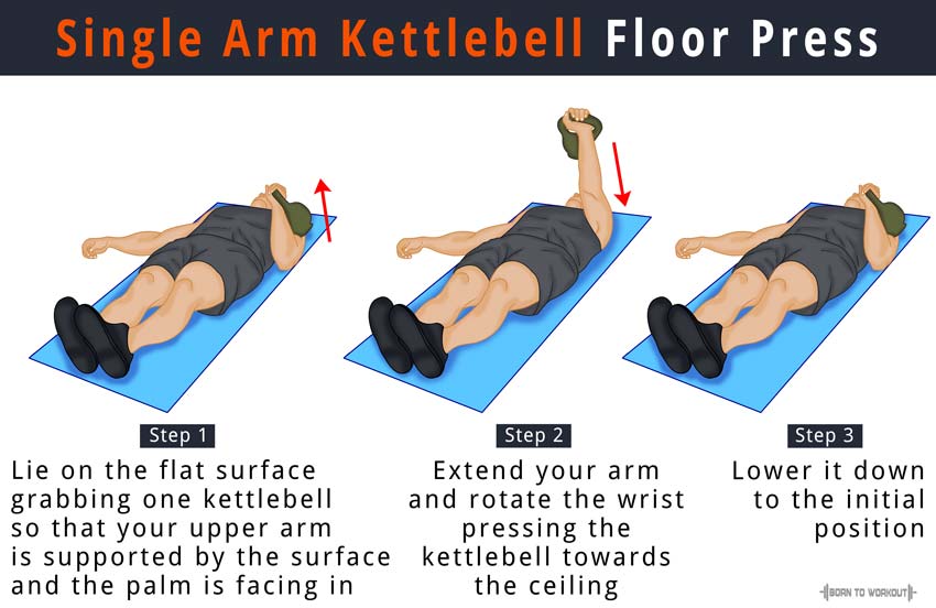 Single Arm Kettlebell Floor Press Born To Workout Born To Workout