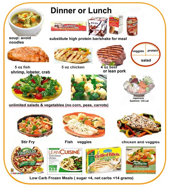 0 Calorie Diet Chart