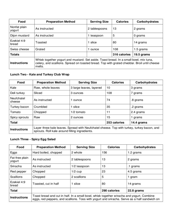 Indian Low Fat Diet Chart