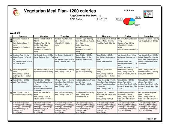 1200 Calorie Diet Plan, Sample Menus, Results, Weight Loss