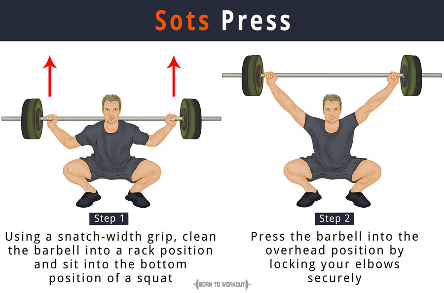 Press перевести. Sots Press. Push Press. Clean and Press. Clean and Push Press.