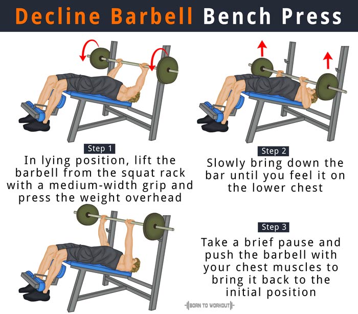 Decline Bench Press Angle