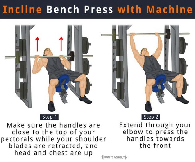 Incline Bench Press How to do, Benefits, Forms, Muscles Worked