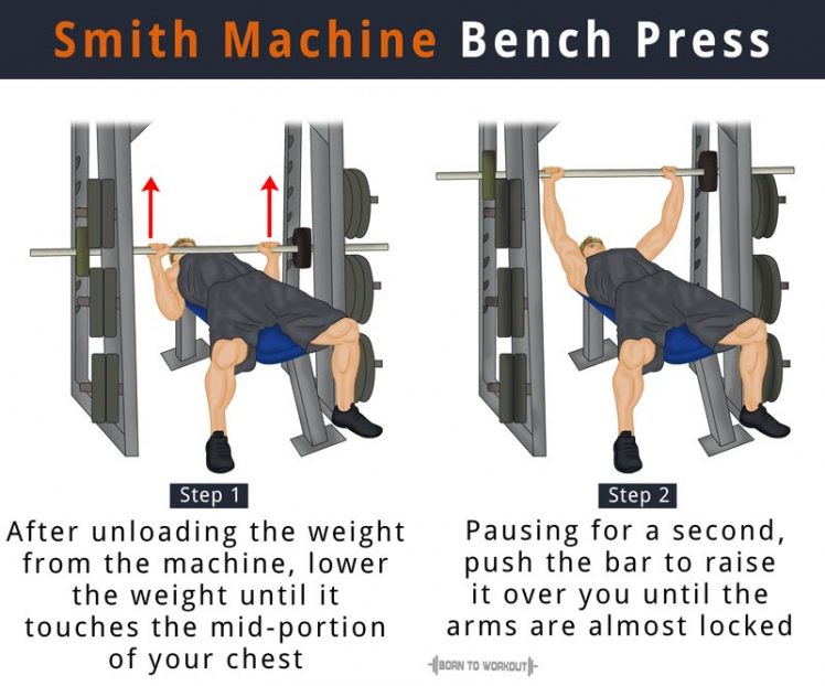Incline Bench Press How to do, Benefits, Forms, Muscles Worked
