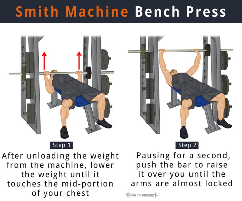 How to Do Smith Machine Bench Press: Muscles Worked & Proper Form