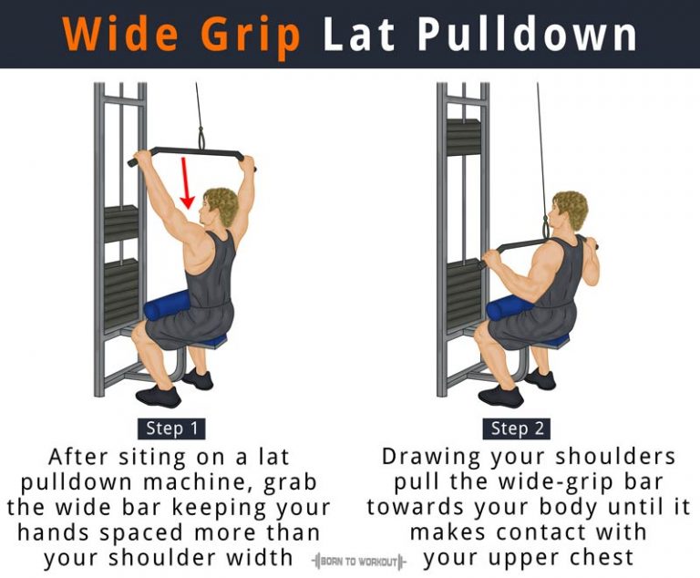 Reverse Grip Pulldown How to do, Benefits, Muscles Worked