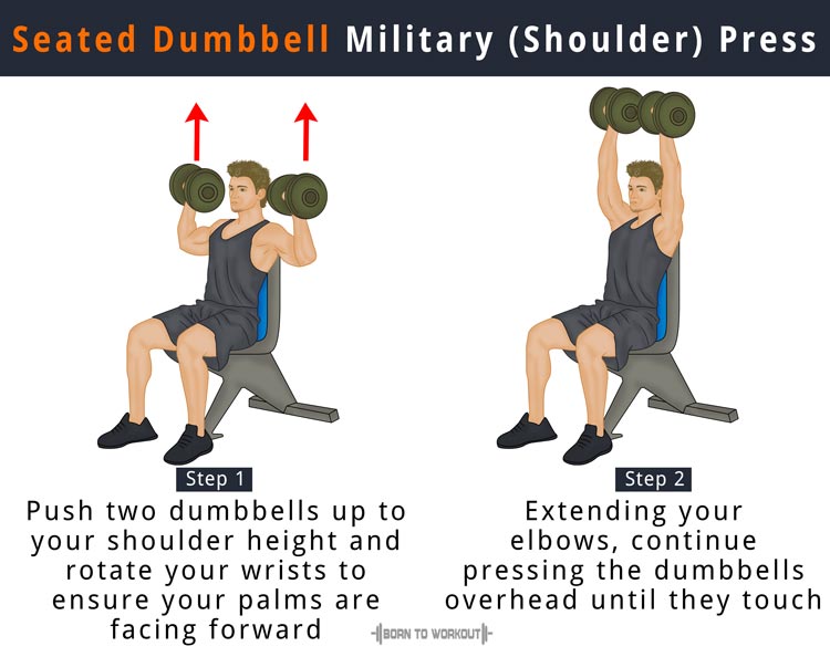 Military Press Weight Chart