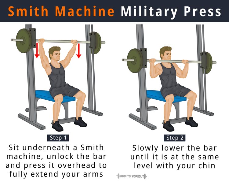 Shoulder Press Weight Chart